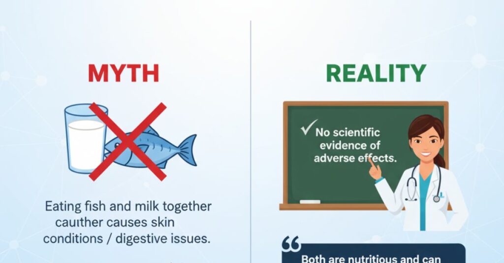 Myth vs. Reality What Experts Say