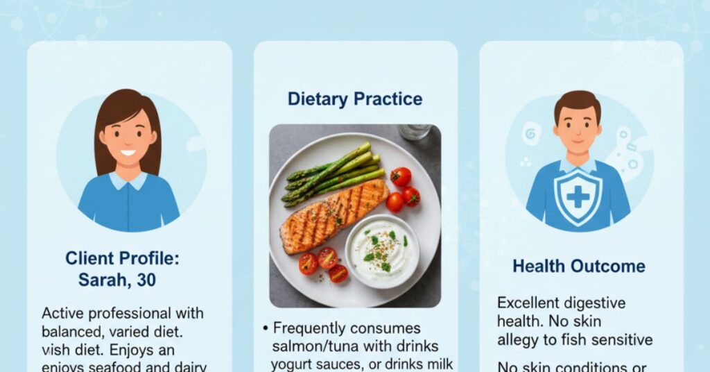 Case Study The Modern Diet Example