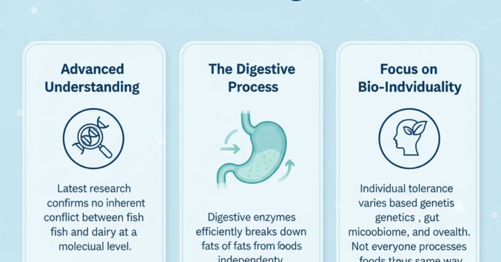 Modern Dietary Science and the Role of Digestion